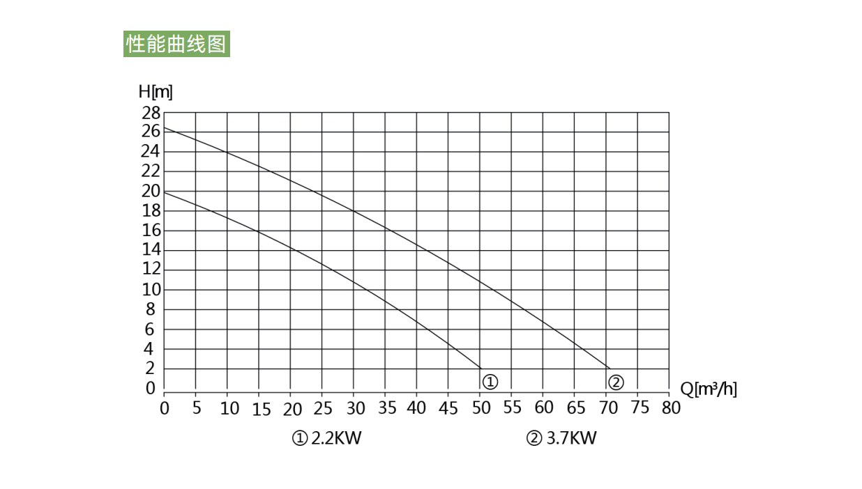 PompaGrande性能曲线图 PompaGrande性能曲线图